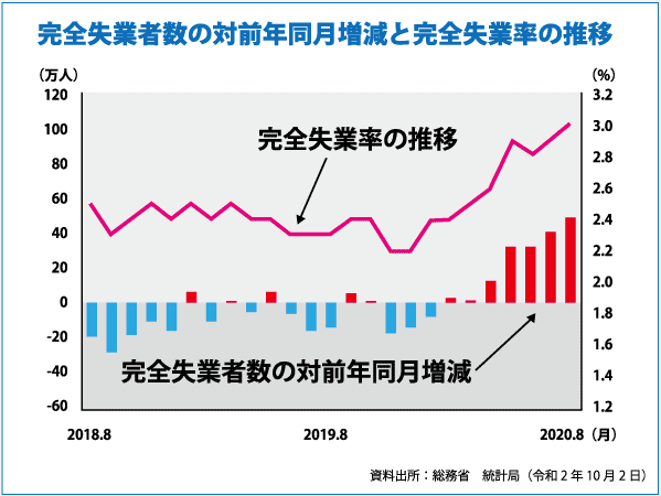 次世代のスタンダード