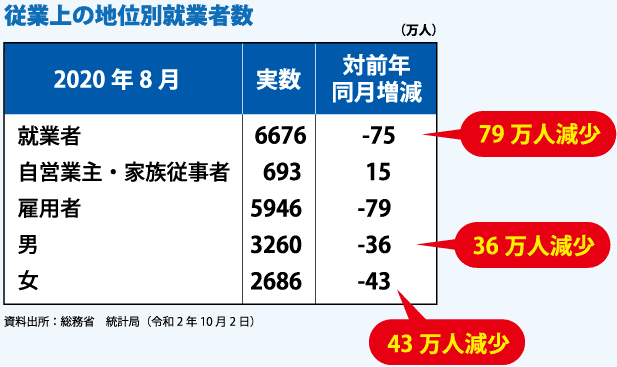 次世代のスタンダード